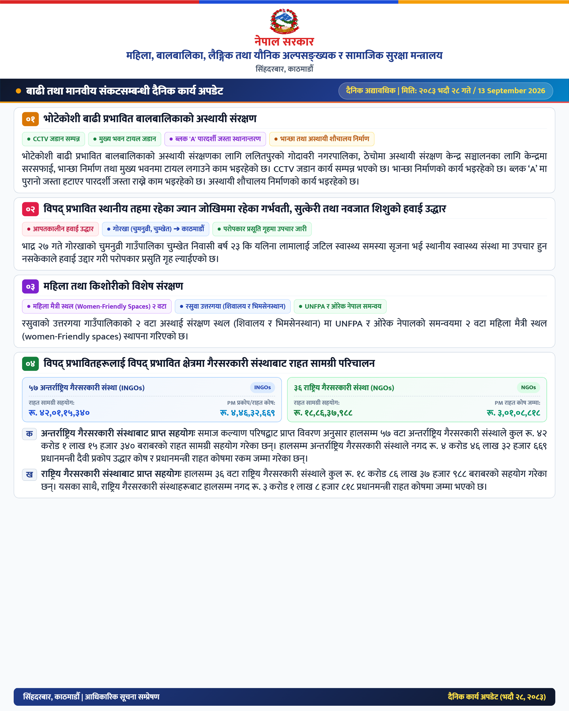 Ministry_Update_Bhadra28_2083_1080x1350.png