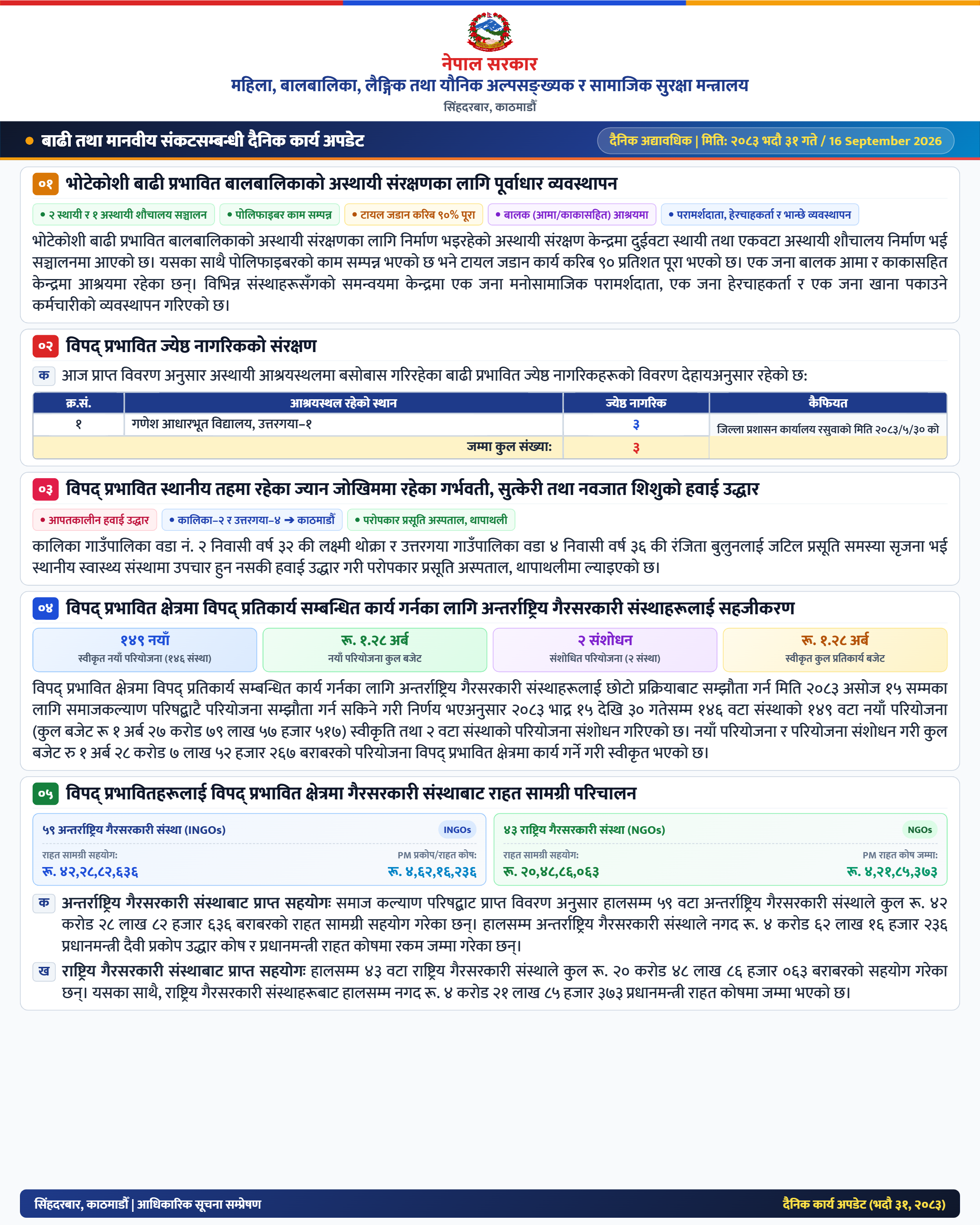 Ministry_Update_Bhadra31_2083_1080x1350 (1).png